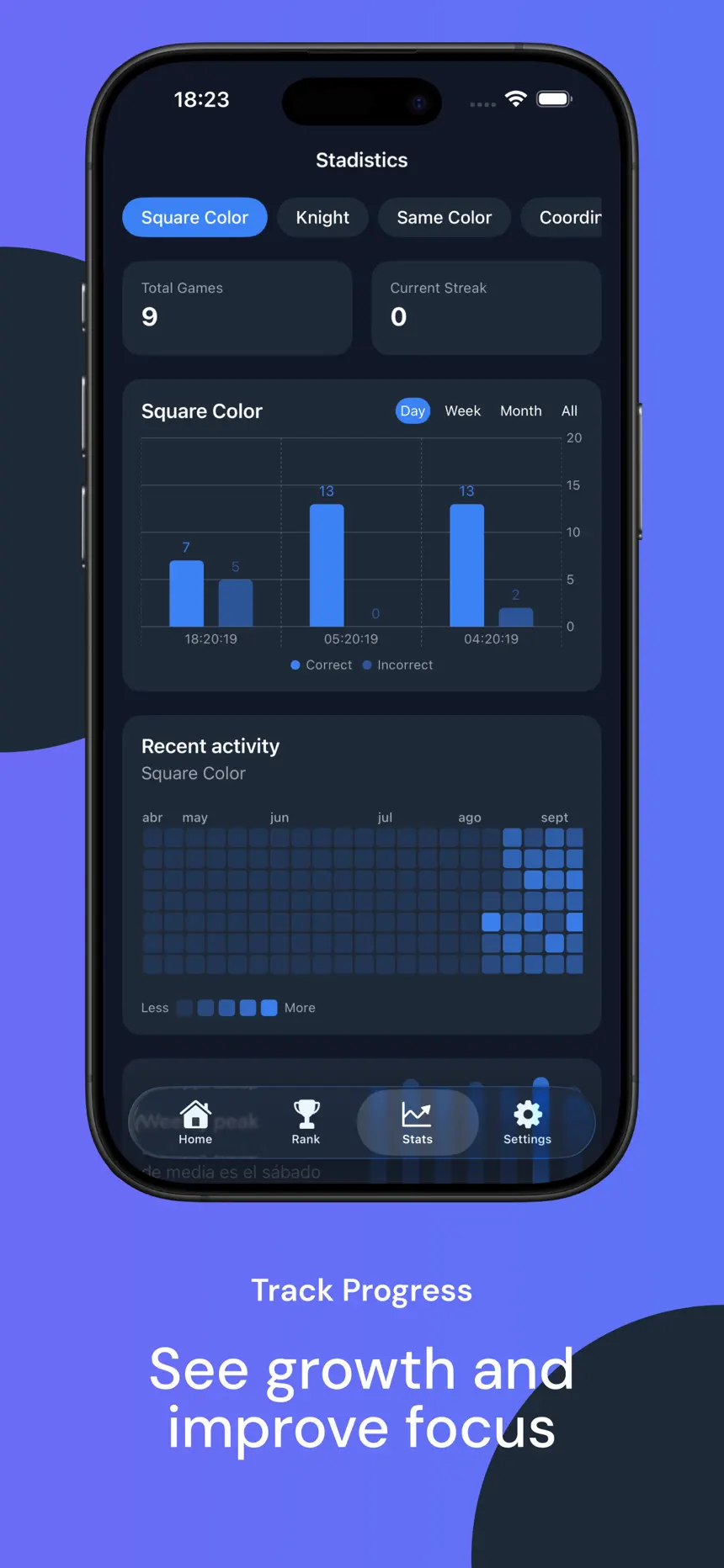Statistics with daily results and a yearly activity map